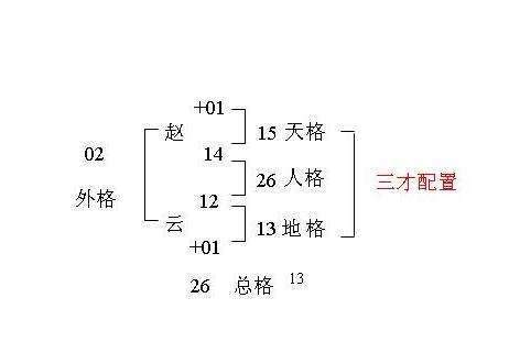 外格13|【外格 13】姓名三才五格外格13,究竟有何含義？